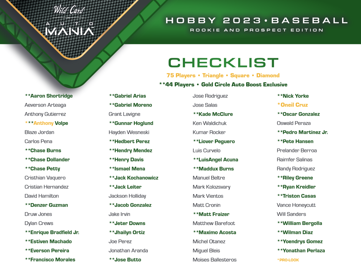 2023 Wild Card Auto Mania Rookie & Prospect Edition Baseball Hobby 12 Box Case
